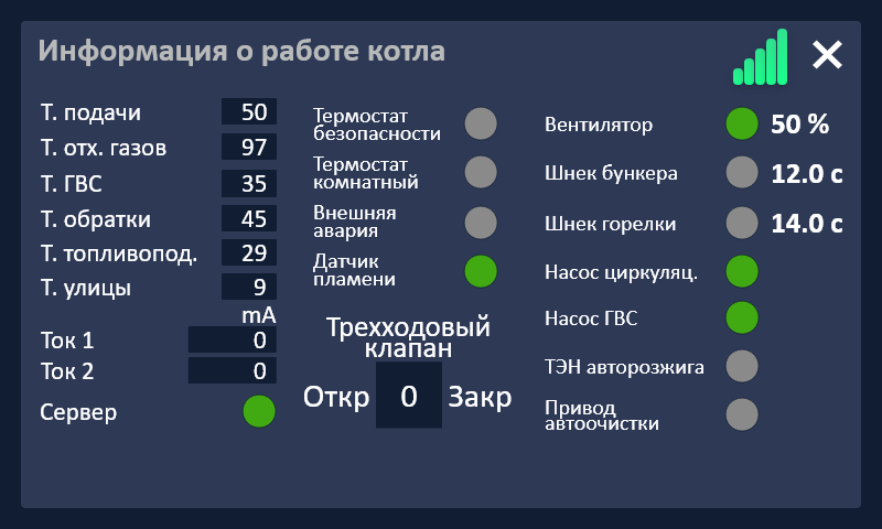 AVANTerm: экран информации о работе котла со всеми включёнными опциями
